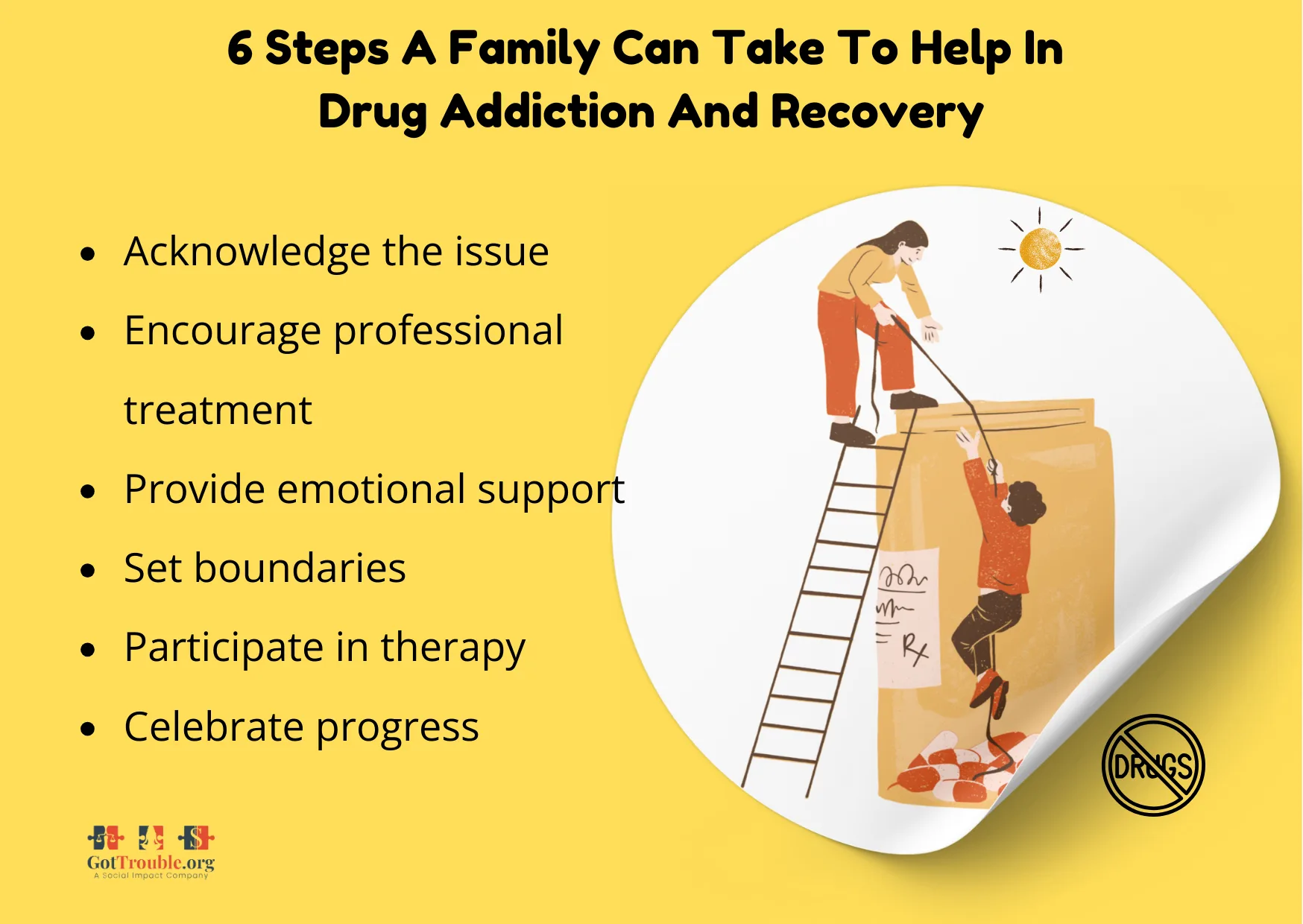 an illustration that shows six steps a family can take to lead a loved one from drug addiction to recovery