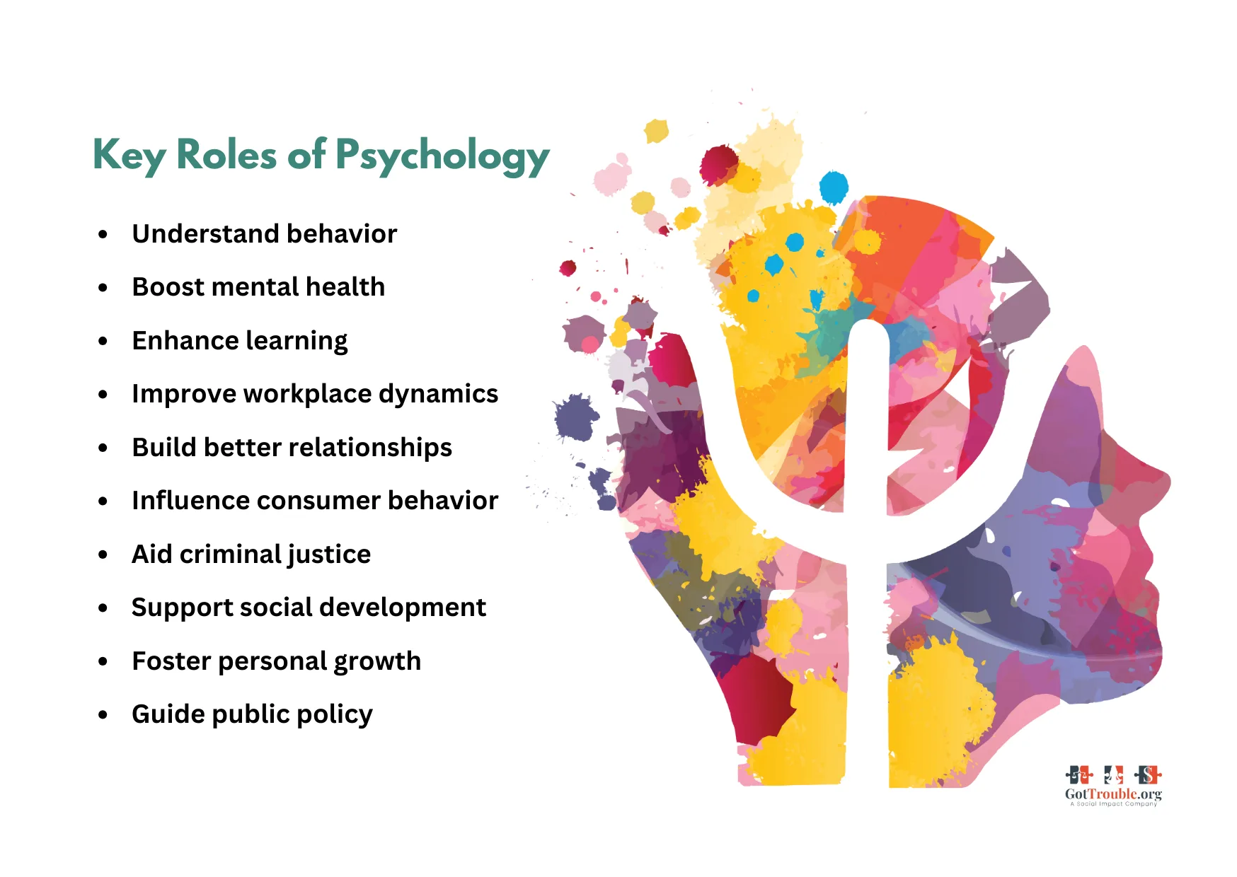 Key Roles of Psychology