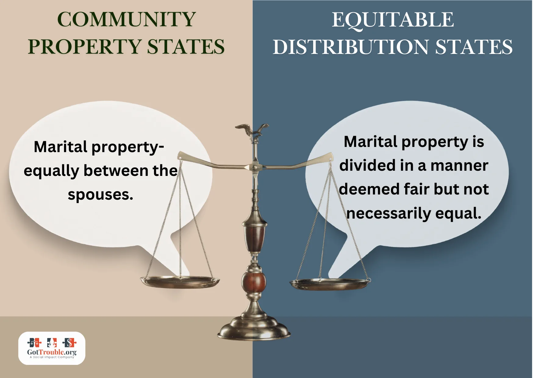 Understanding the differences in property division rules between community property states can help clarify how cheating affects divorce settlements.